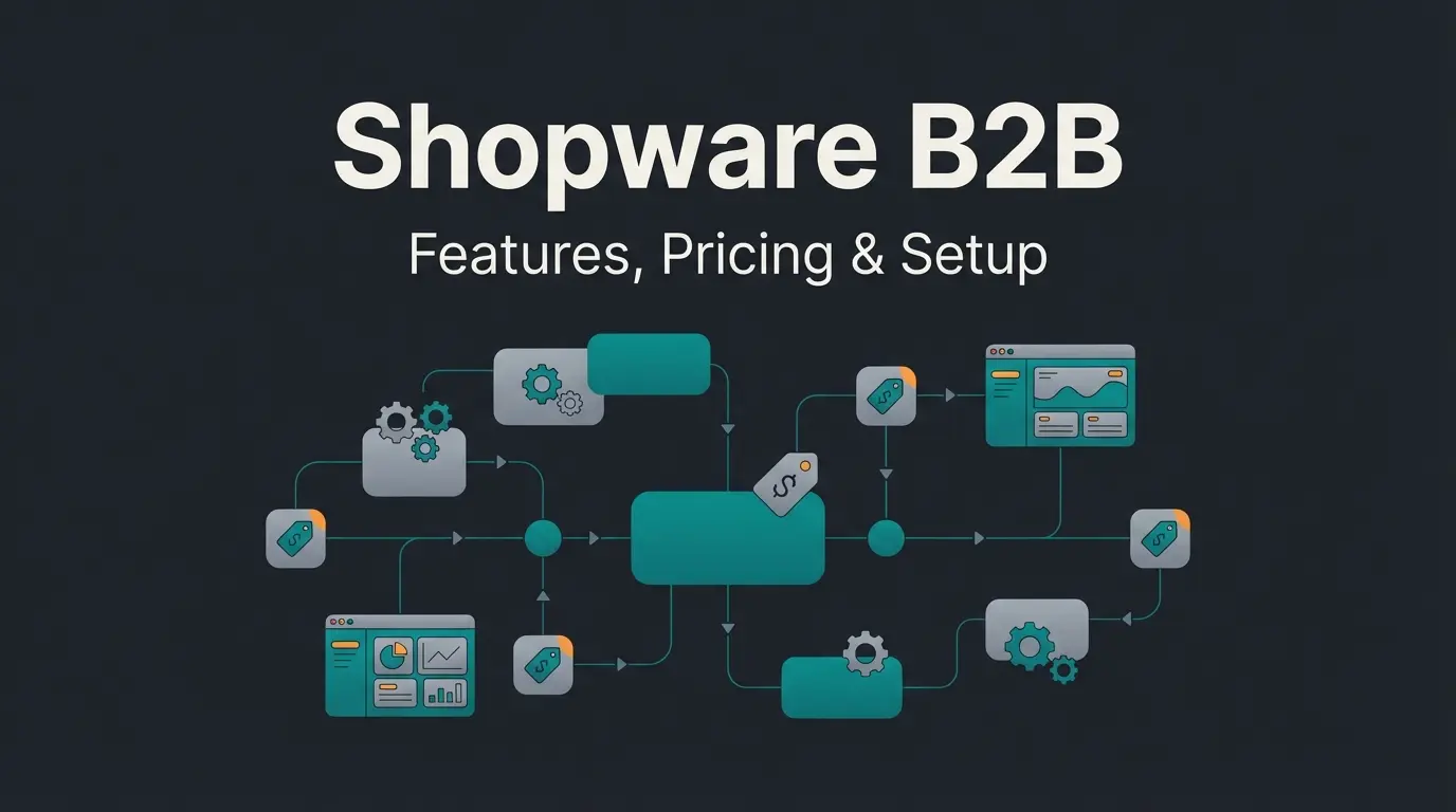 Shopware Syntax Coding Shopware B2B: Features, Pricing & Setup