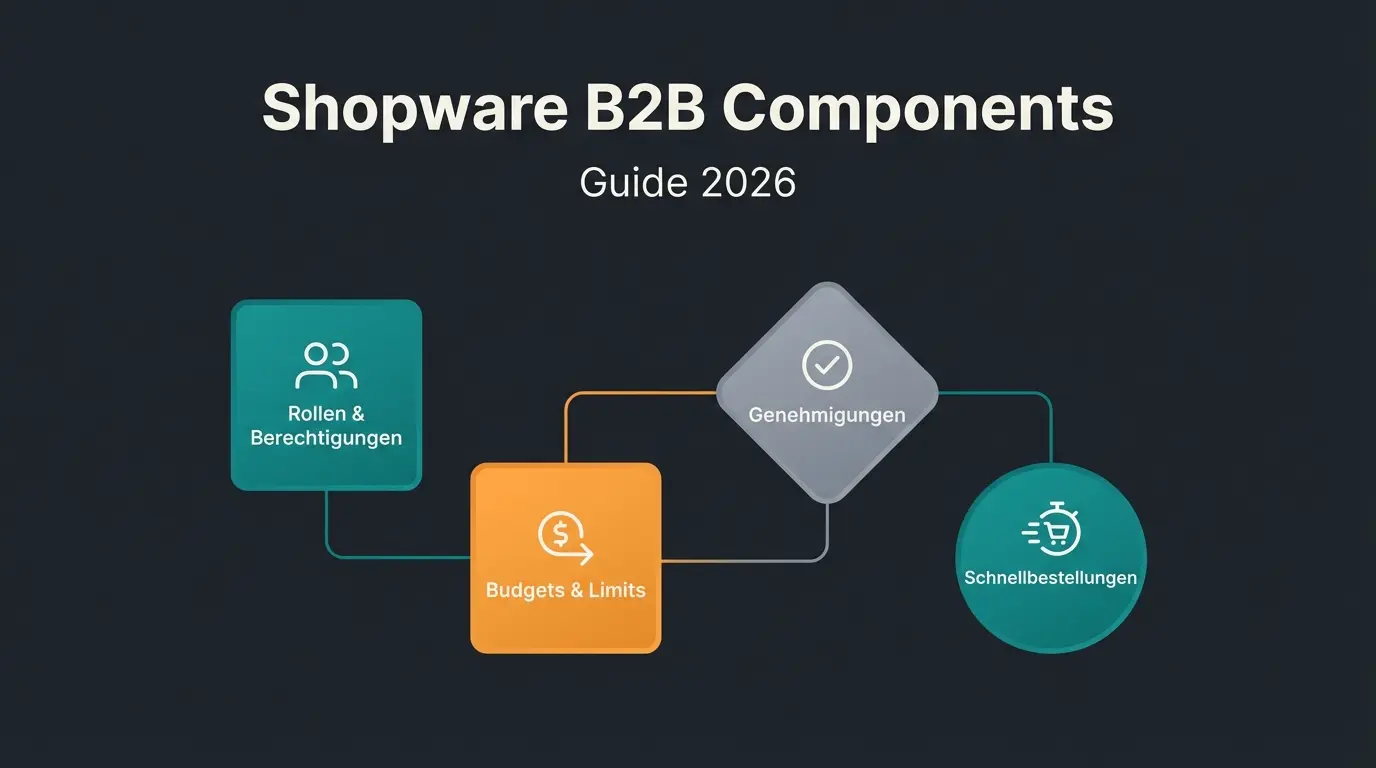 B2b Components Shopware B2B Components: alle Module, Funktionen und Konfiguration im ...